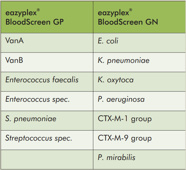 Eazyplex® BloodScreen