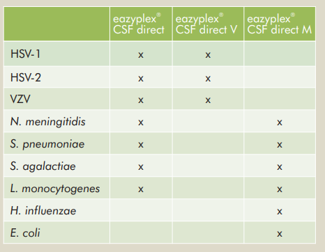 Eazyplex® CSF direct / direct M