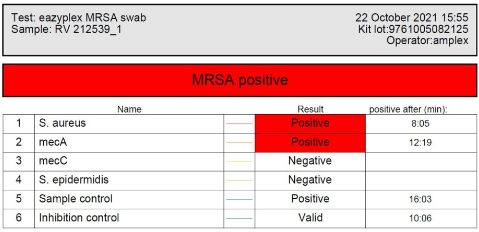 Eazyplex® MRSA