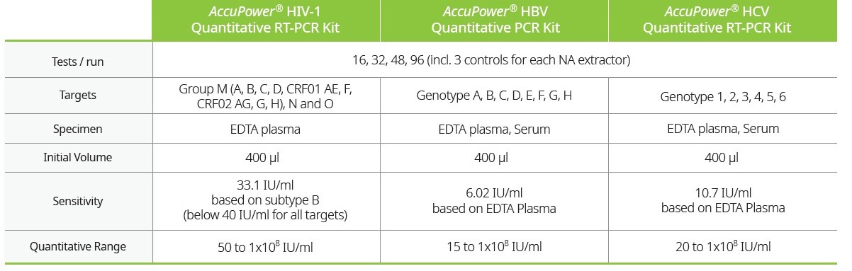 Bioneer Tests