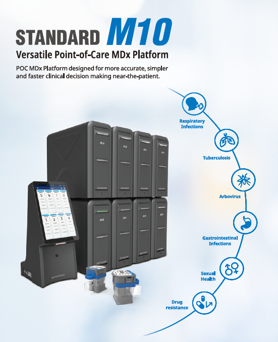 SD BIOSENSOR Standard M10