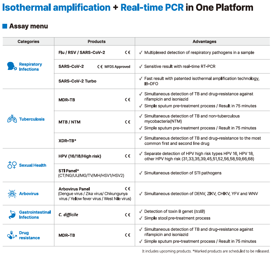 Standard M10 ISothermal