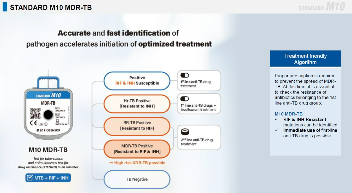 Standard M10 | Babirus Partners