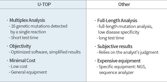 SEASUN U-TOP Technical Advantages